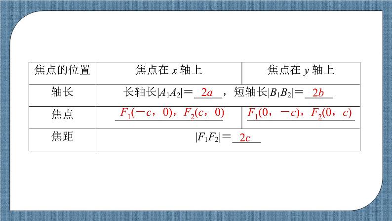 3.1.2 第1课时 椭圆的简单几何性质（课件PPT）-【优化指导】2021-2022学年新教材高中数学选择性必修第一册（人教A版2019）第7页