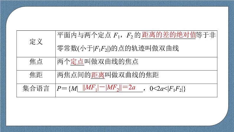 3.2.1 双曲线及其标准方程（课件PPT）-【优化指导】2021-2022学年新教材高中数学选择性必修第一册（人教A版2019）第6页