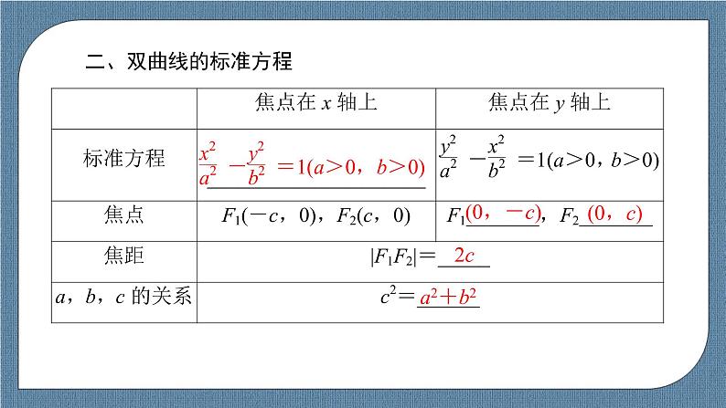3.2.1 双曲线及其标准方程（课件PPT）-【优化指导】2021-2022学年新教材高中数学选择性必修第一册（人教A版2019）第8页