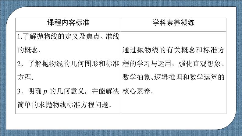 3.3.1 抛物线及其标准方程-【优化指导】新教材高中数学选择性必修第一册（人教A版2019）（课件+练习）03