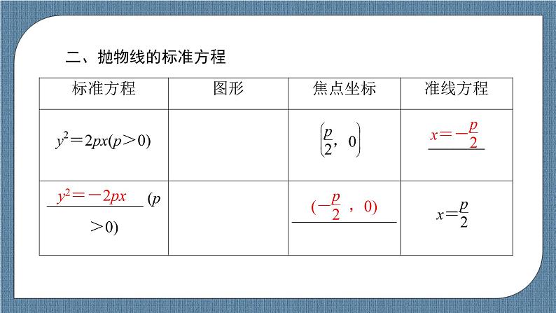 3.3.1 抛物线及其标准方程（课件PPT）-【优化指导】2021-2022学年新教材高中数学选择性必修第一册（人教A版2019）第6页