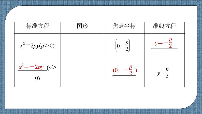 3.3.1 抛物线及其标准方程（课件PPT）-【优化指导】2021-2022学年新教材高中数学选择性必修第一册（人教A版2019）第7页