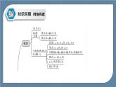 模块复习课(三) 圆锥曲线的方程-【优化指导】新教材高中数学选择性必修第一册（人教A版2019）（课件+练习）