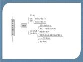 模塊復(fù)習(xí)課(三) 圓錐曲線的方程-【優(yōu)化指導(dǎo)】新教材高中數(shù)學(xué)選擇性必修第一冊（人教A版2019）（課件+練習(xí)）