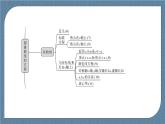 模块复习课(三) 圆锥曲线的方程-【优化指导】新教材高中数学选择性必修第一册（人教A版2019）（课件+练习）