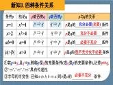 1.4 充分条件与必要条件（含2课时）高一数学课件（人教A版2019必修第一册)