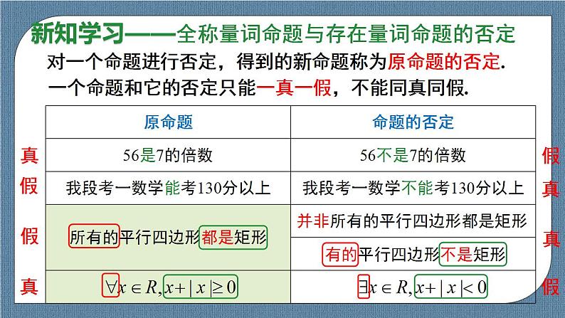 1.5 全称量词与存在量词（含2课时）高一数学课件（人教A版2019必修第一册)02