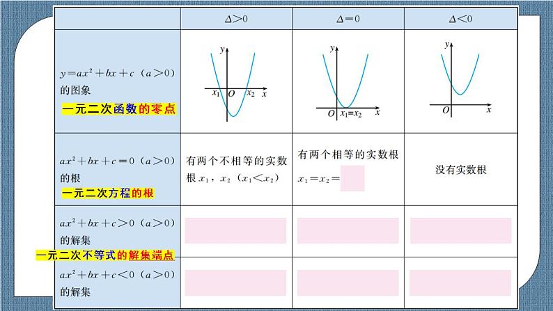 2.3 二次函数与一元二次方程、不等式（含2课时）高一数学课件（人教A版2019必修第一册)第6页