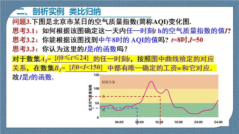 3.1.1 函数的概念（含2课时）高一数学课件（人教A版2019必修第一册)08