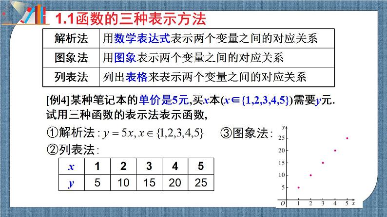 3.1.2 函数的表示法（含2课时）高一数学课件（人教A版2019必修第一册)02