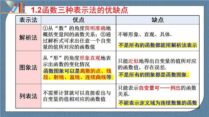 3.1.2 函数的表示法（含2课时）高一数学课件（人教A版2019必修第一册)03