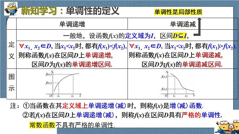 3.2.1 单调性与最大(小)值（含2课时）高一数学课件（人教A版2019必修第一册)04