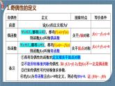 3.2.2 函数的奇偶性高一数学课件（人教A版2019必修第一册)