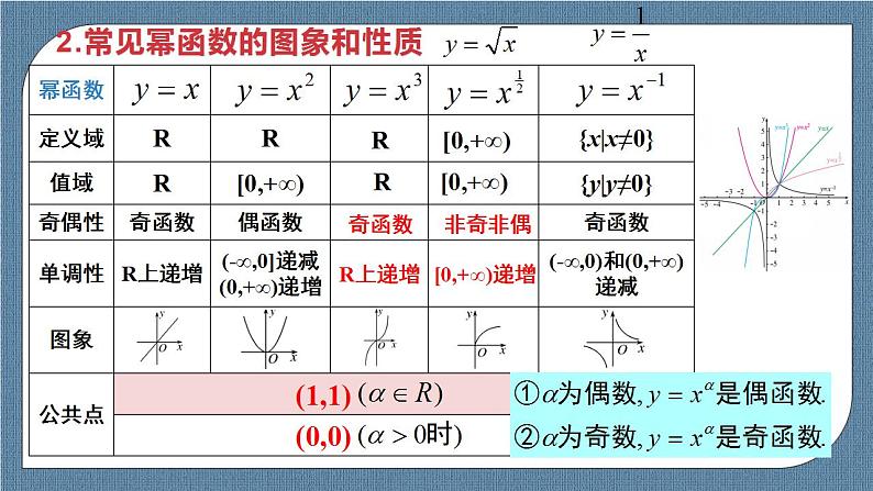 3.3 幂函数高一数学课件（人教A版2019必修第一册)04