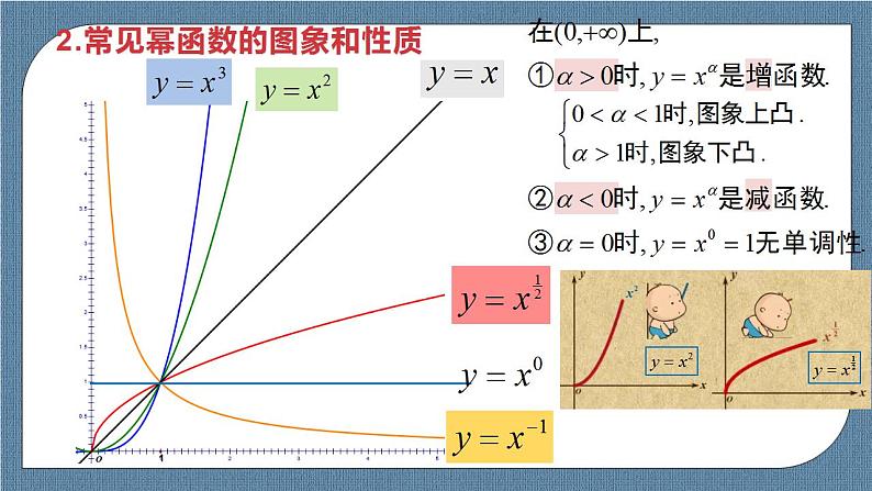 3.3 幂函数高一数学课件（人教A版2019必修第一册)06