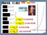 4.3 对数(含2课时)高一数学课件（人教A版2019必修第一册)