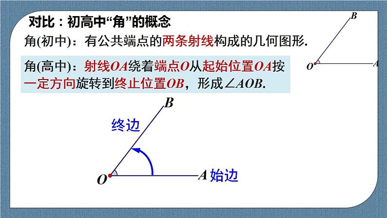 5.1 任意角和弧度制(含2课时)高一数学课件（人教A版2019必修第一册)03