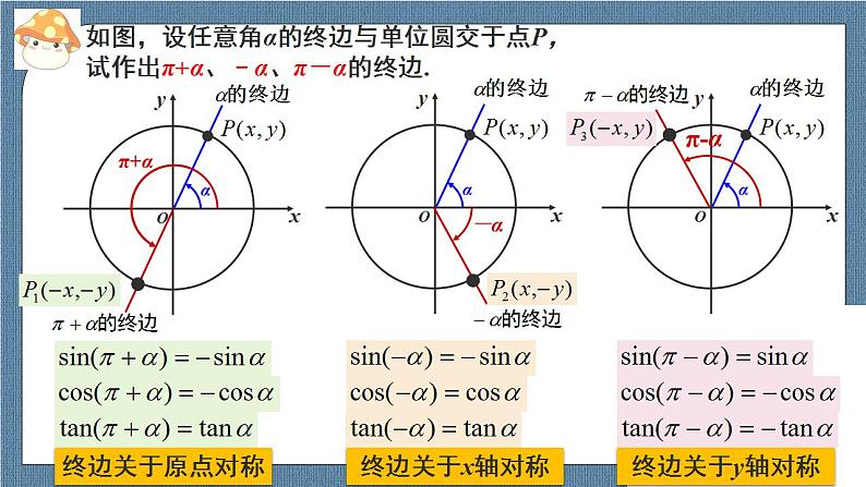 5.3 诱导公式高一数学课件（人教A版2019必修第一册)03
