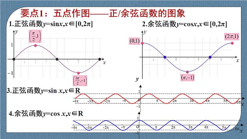 5.4 三角数的图象与性质(含3课时)高一数学课件（人教A版2019必修第一册)07