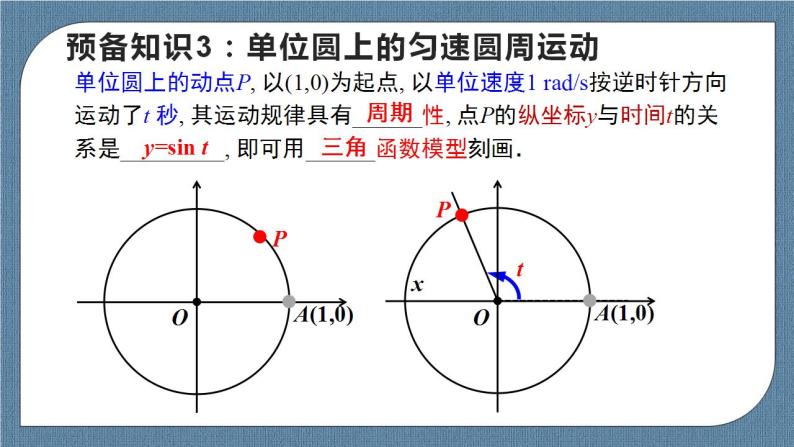 5.6 函数y=Asin(ωx+φ)(含2课时)高一数学课件（人教A版2019必修第一册)05