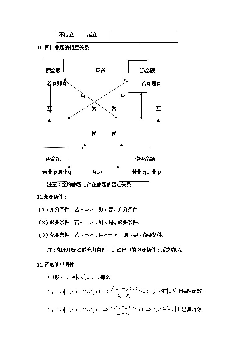 高中数学常用公式定理03