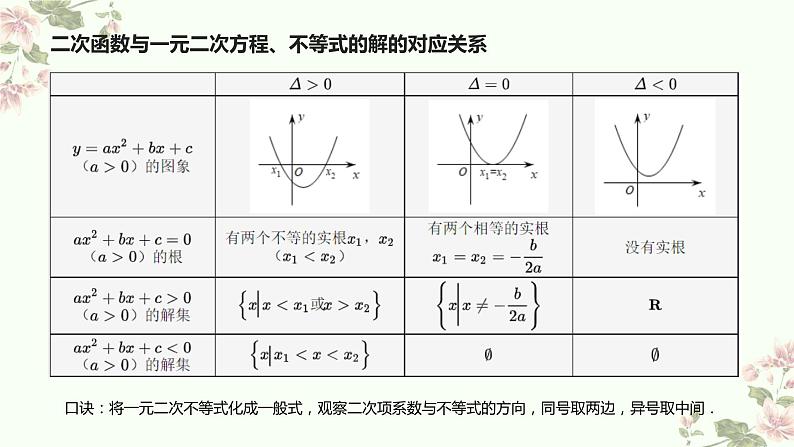暑假7二次函数与一元二次方程、不等式课件PPT第6页