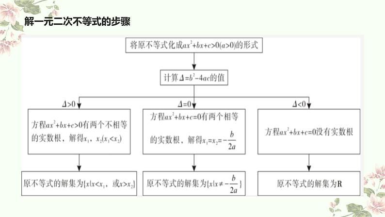 暑假7二次函数与一元二次方程、不等式课件PPT第7页