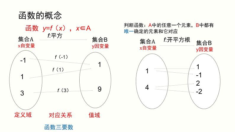 暑假8函数的概念及其表示（一）课件PPT03