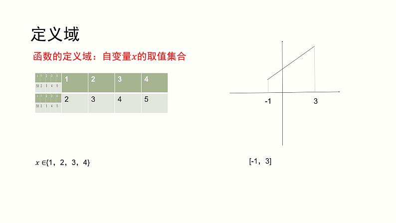 暑假8函数的概念及其表示（一）课件PPT05
