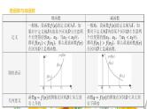 暑假10函数的单调性课件PPT