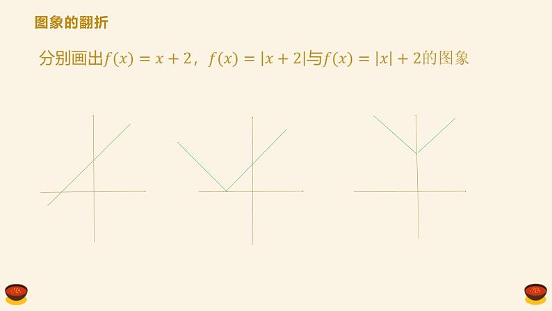 暑假12函数图象的变换课件PPT第3页