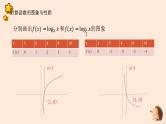 暑假16对数函数课件PPT