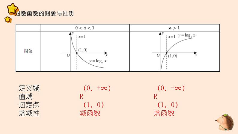 暑假16对数函数课件PPT04