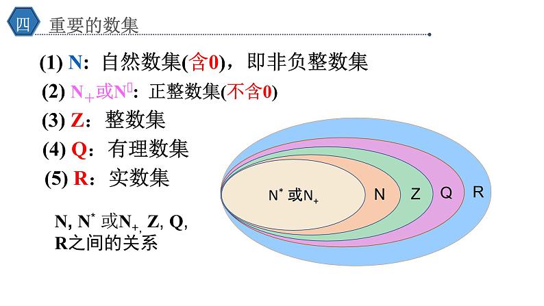 1.1集合的概念课件PPT08