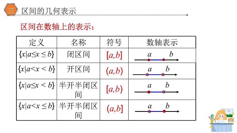 3.1 函数的概念（2) 课件PPT05