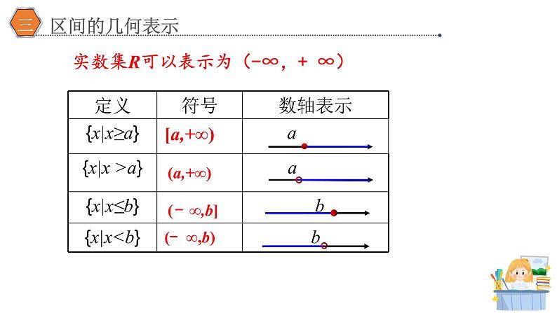3.1 函数的概念（2) 课件PPT06