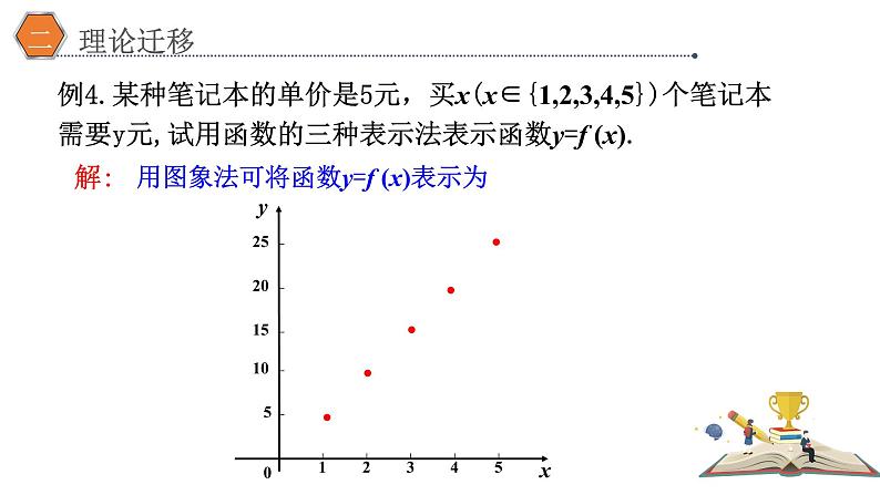 3.1.2 函数的表示法(1)课件PPT04