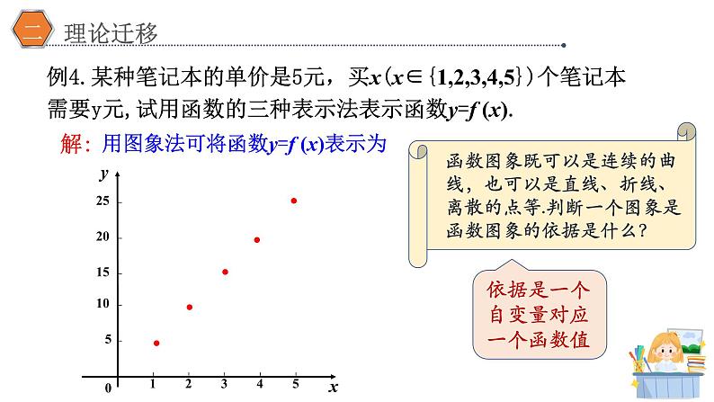 3.1.2 函数的表示法(1)课件PPT05