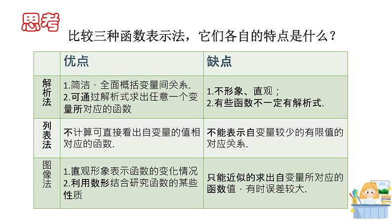 3.1.2 函数的表示法(1)课件PPT06