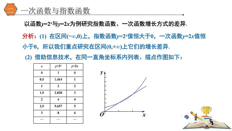 4.4.3不同函数增长的差异课件PPT04