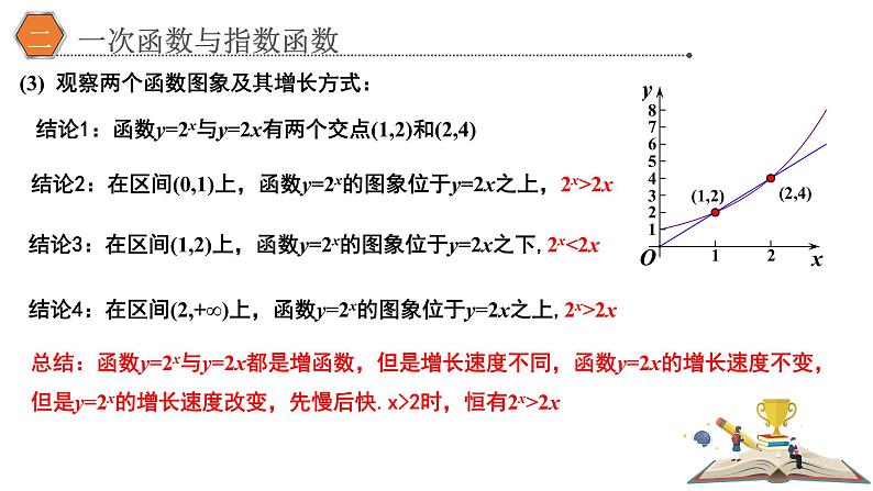 4.4.3不同函数增长的差异课件PPT05