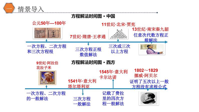 4.5.1函数的零点与方程的解课件PPT03
