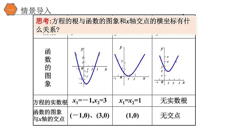 4.5.1函数的零点与方程的解课件PPT04