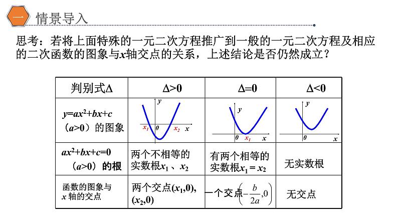 4.5.1函数的零点与方程的解课件PPT06