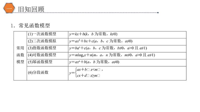 4.5.3函数模型的应用课件PPT03