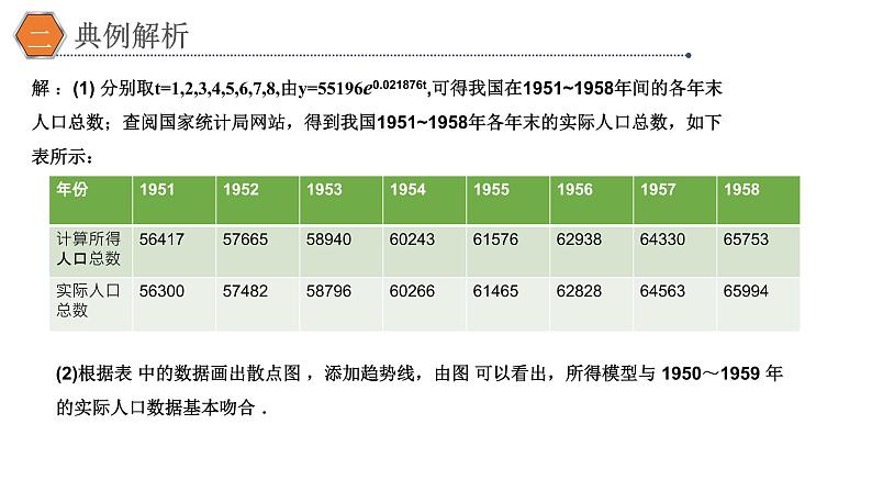 4.5.3函数模型的应用课件PPT08