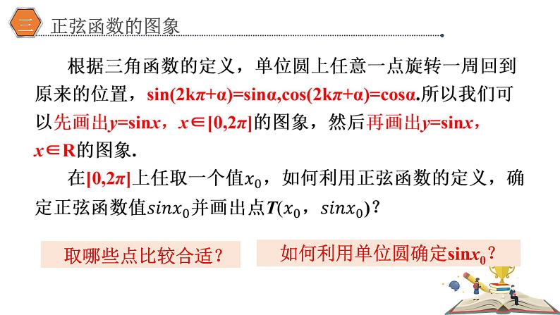 5.4.1正弦函数、余弦函数的图象课件PPT04
