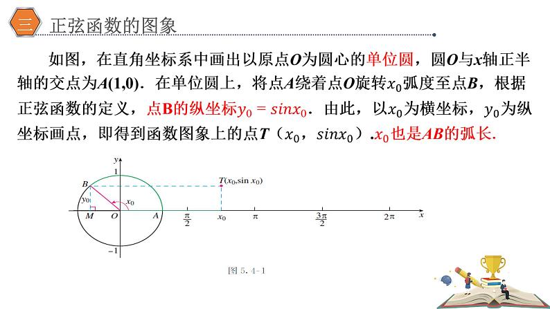 5.4.1正弦函数、余弦函数的图象课件PPT05
