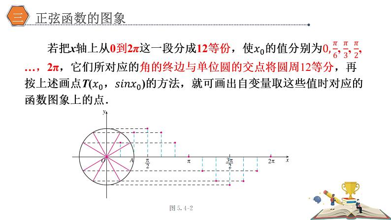 5.4.1正弦函数、余弦函数的图象课件PPT07
