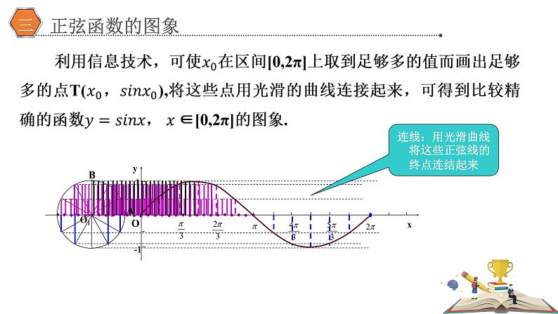 5.4.1正弦函数、余弦函数的图象课件PPT08